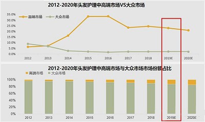 新生携手英诺皮肤世家成立头皮抗衰研究基地