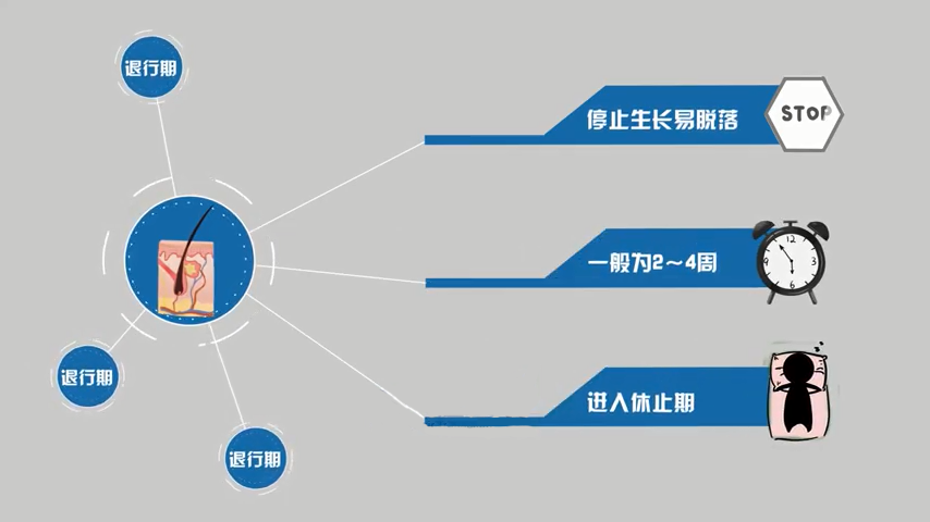 俞先生新生TDDP毛发种植帅气逼人