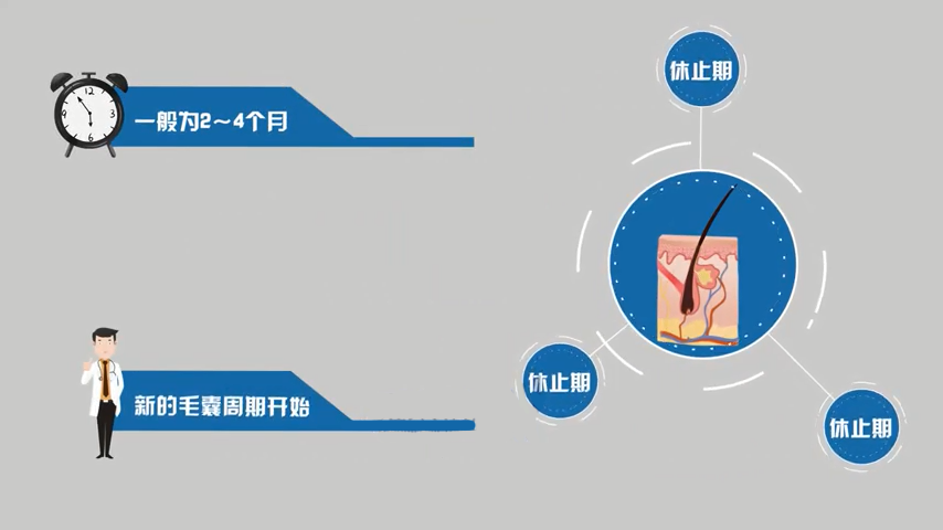 做植发手术放心吗