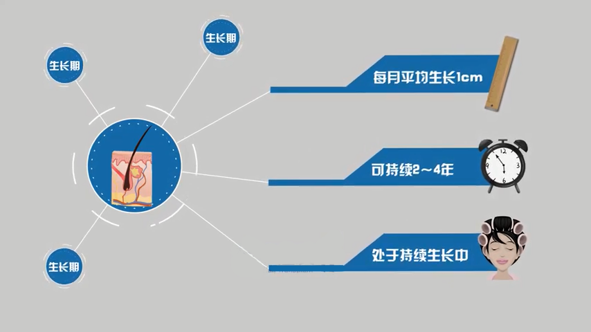 植发效果有用吗