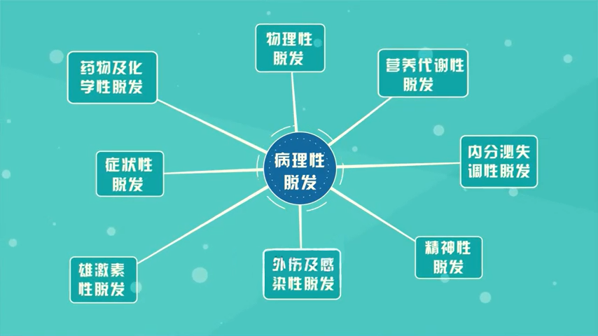 发际线调整可以改变脸型么?